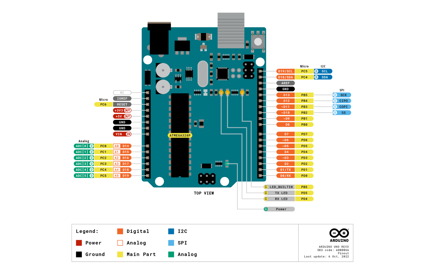 Arduino UNO Rev 3: high-resolution pinout, datasheet, and specs