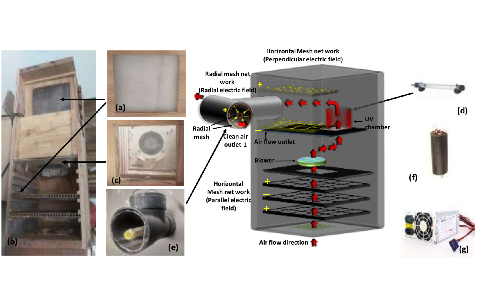 The EFieldUV Air Purifier A Lowcost Air Purifier