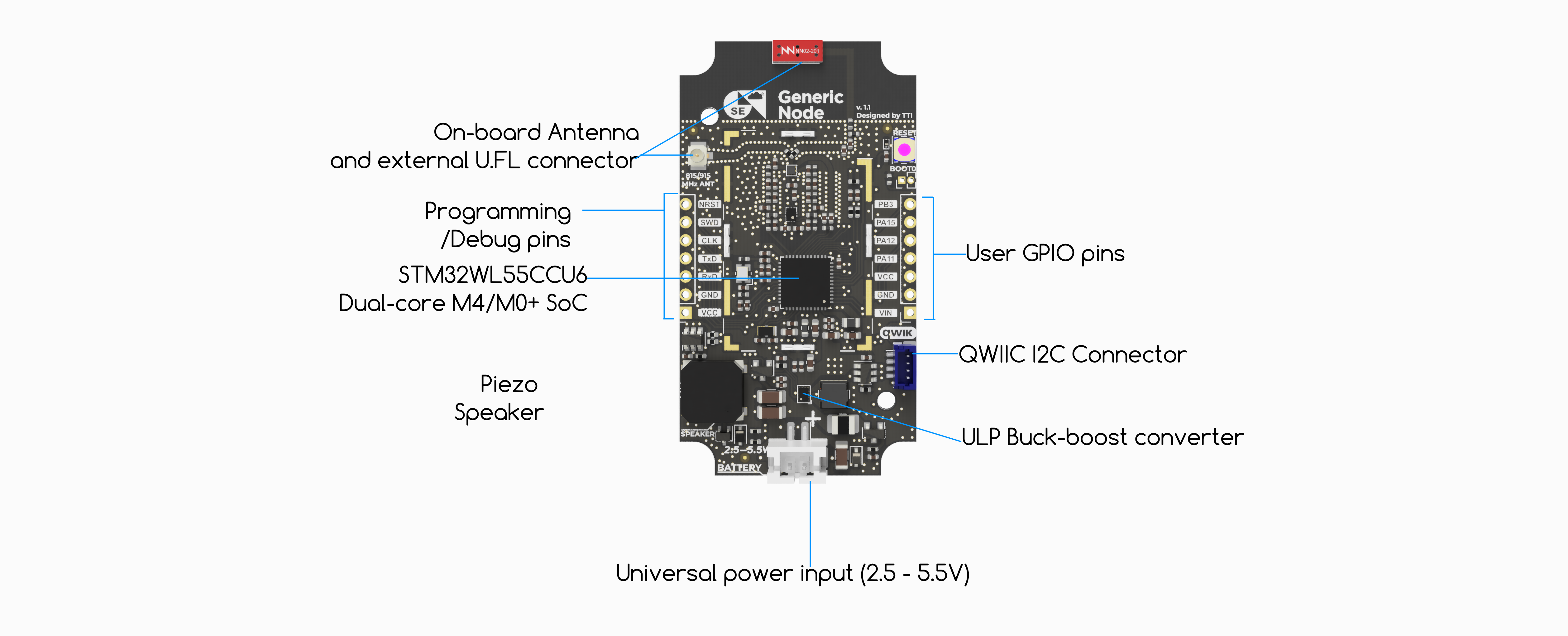 https://wevolver-project-images.s3.us-west-1.amazonaws.com/0.zog25eyzelgeneric_node_front_annotated-Copy.png